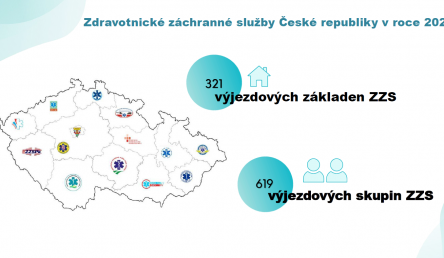 Statistika výjezdové činnosti ZZS v ČR za rok 2023